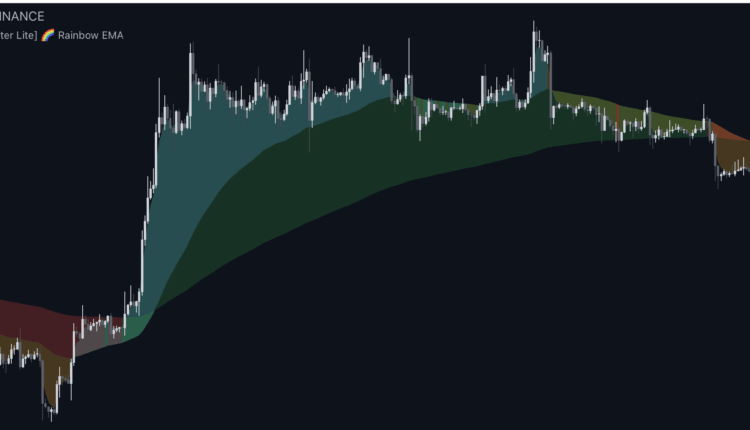 Bliss BC Rainbow Averages.ex5